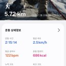 부산 금정구 윤산 등산코스 부곡암에서 출발