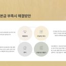 부천로54번길 이미지