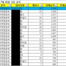 스마트영동점