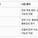 보라PCE