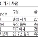 삼성의료기 매일경제