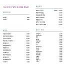 포누이루시