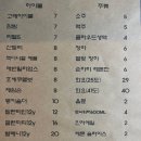 하이고래 이미지