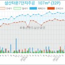 부평한국정형외과의원 이미지