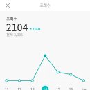 홈앤피씨 네이버블로그