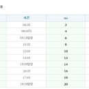 버스터미널 이미지