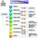 대광공인중개사사무소 | 남양읍 아파트 경기 화성시 남양읍 신남리 1563 대광파인밸리골드 204동 6층 601호 [시청로102번길 84]