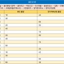 용샘주유소