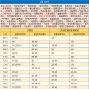 동명보건지소 이미지
