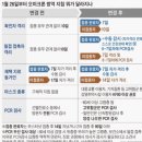 양천코아이비인후과의원 이미지