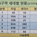 양덕동194 이미지