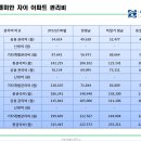 간석래미안자이 Daum카페