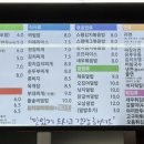 푸드니 - 포천시 봉솔로1길 2 | 푸드니