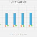 나섬컴퍼니
