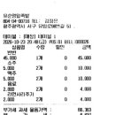 2026.10.23. 동림동 족발 및 꼬치 이미지