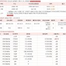 [3주차] 서울북부지방법원 경매8계 2012타경13620 이미지