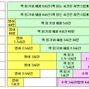 소원교육 - 수성구 달구벌대로 2490 | 소원교육