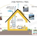 거제로와 이미지