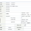 신규 상장주 상상인이안스팩2호 (8월 30일) 이미지