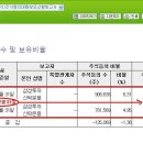 기관,외국인 물량 파악 힌트 이미지