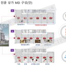 편한메디칼프라자 Daum카페