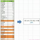 코스피 블랙리스트(지금 피해야 하는 주식종목은?)-25탄 (마술사) 이미지