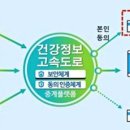 의료법인 삼성의료재단 이미지