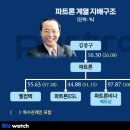 삼화조선소 이미지