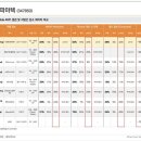 (주)피오피바이오테크 | [디앤디파마텍] 이제 바이오 대장주 는 디앤디파마텍 (feat. 리포트 리뷰)