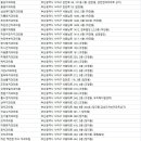 하단동184 이미지