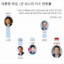 건설플랫폼