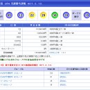 637회 일본로또 목요일 결과 이미지