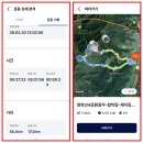 ❤️영축산4등환종주~함박등~체이등~죽바우등~시살등26.2.20일 이미지