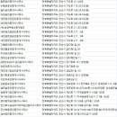 MIDAS부동산공인중개사사무소 이미지