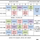 하루의 마무리 밸런스 요가(야간)A | 방화동 당신의요가 교정운동으로