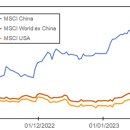 China’s Exit from the Zero-Covid Policy 이미지