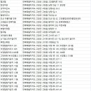 스테이선운(Stay Sunwoon) | 고창숙소