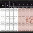 호반써밋 2차 이미지