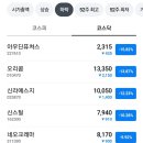 네오퓨처스 이미지