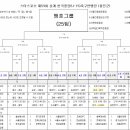 2017춘계중등(U-15)축구연맹전 고학년 대진표 이미지