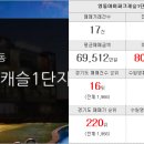 힐스한마음공인중개사사무소 이미지