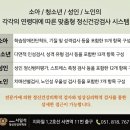 삶정신건강의학과의원 네이버블로그