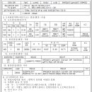 지방도302호선(평택드림테크일반산업단지 도로확포장공사 )결정(변경), 접도구역 지정(변경) 및 지형도면 고시 이미지