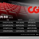 CJCGV(씨제이씨지브이)(주)