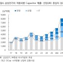 삼성전기 비즈트리뷴