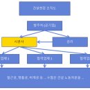 공감토목측량 | 토목공학과 시공사 취업 1년 솔직후기 (연봉, 업무강도, 술?, 군대문화?)