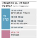 “또 비웠어?” 클린스만 감독 잦은 외유 구설수 / 계약서엔 “한국 상주해야” 명시 이미지