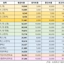 대한동물병원 이미지