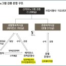 신라에이치엠 주식회사 - 동작구 | 신라에이치엠 주식회사