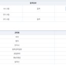 2024 국가직 9급 화공직 합격수기 이미지